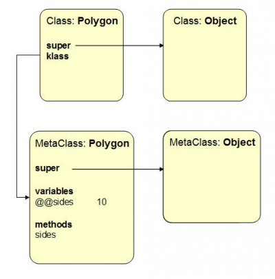 ruby meta-class