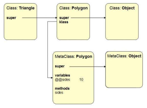 ruby meta-class subclassed