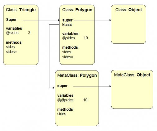 ruby class object variable